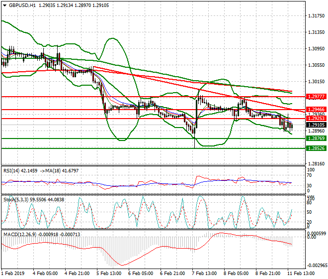 GBPUSD Evening Analysis 11 Feb 2019