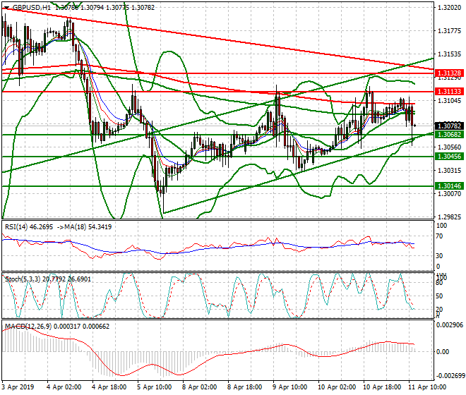 GBPUSD Mid-day Analysis 11 April 2019