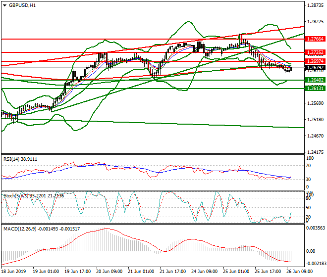 GBPUSD Mid-day Analysis 26 June 2019