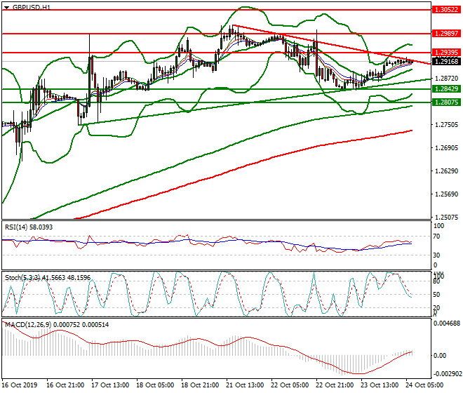 GBPUSD Intra-day Analysis 24 Oct 2019