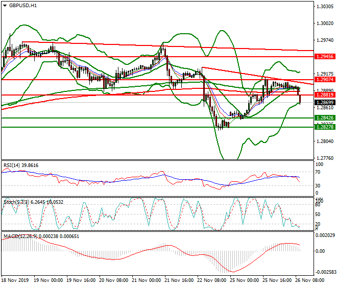 GBPUSD Mid-day Analysis 26 Nov 2019