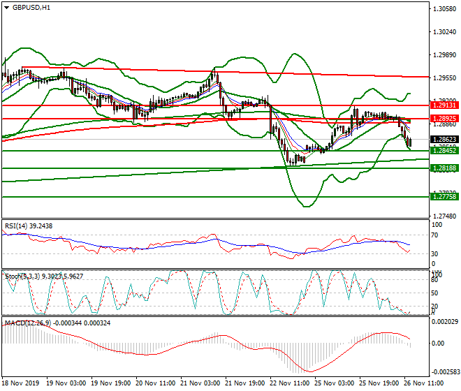 GBPUSD Evening Analysis 26 Nov 2019
