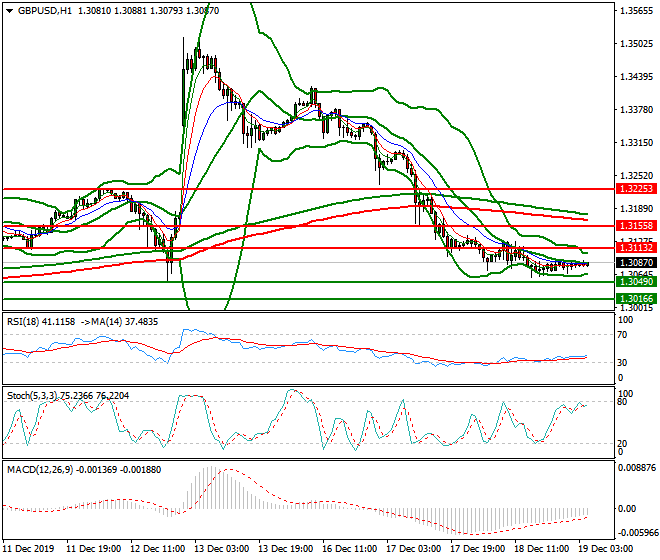 GBPUSD Intra-day Analysis 19 Dec 2019