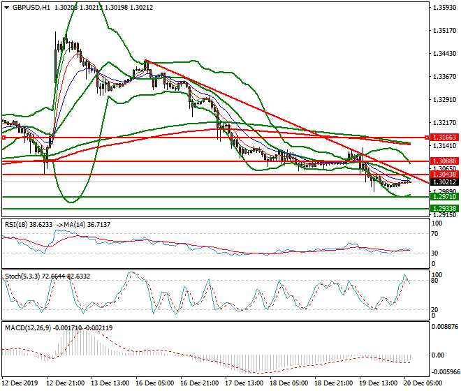 GBPUSD Intra-day Analysis 20 Dec 2019