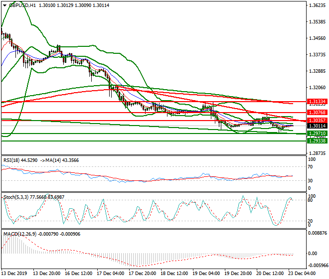 GBPUSD Intra-day Analysis 23 Dec 2019