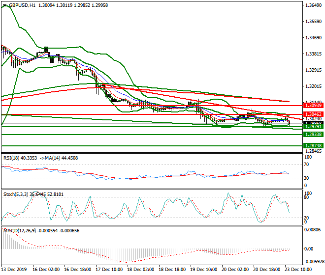 GBPUSD Mid-day Analysis 23 Dec 2019