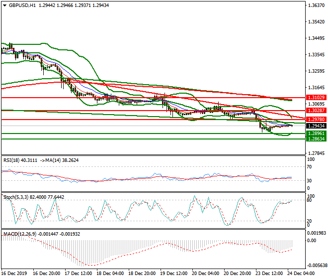 GBPUSD Intra-day Analysis 24 Dec 2019