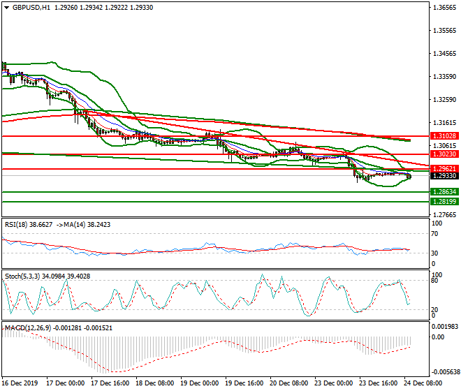 GBPUSD Mid-day Analysis 24 Dec 2019