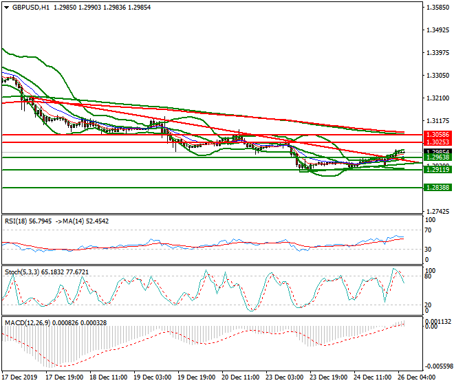 GBPUSD Intra-day Analysis 26 Dec 2019