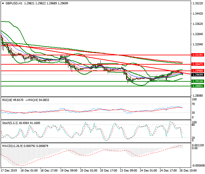 GBPUSD Mid-day Analysis 26 Dec 2019