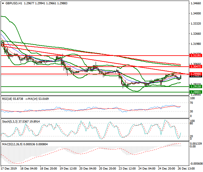 GBPUSD Evening Analysis 26 Dec 2019
