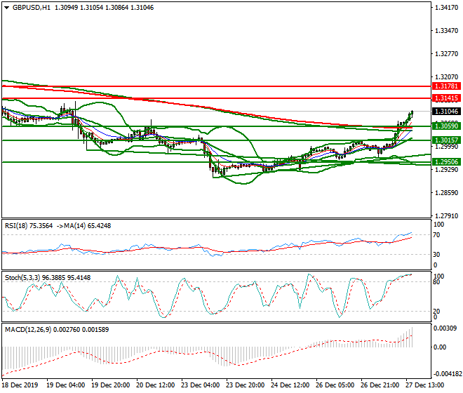 GBPUSD Evening Analysis 27 Dec 2019