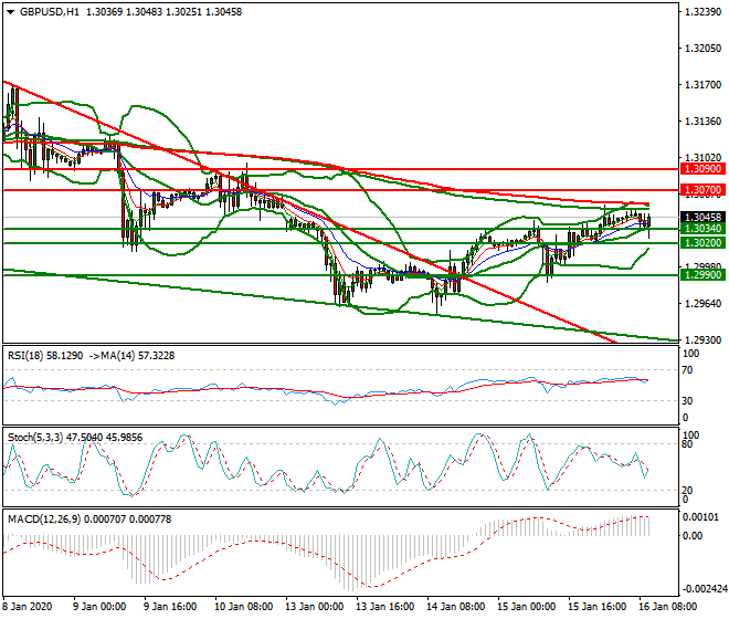 GBPUSD Mid-day Analysis 16 Jan 2020