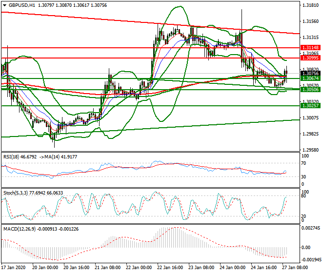GBPUSD Mid-day Analysis 27 Jan 2020