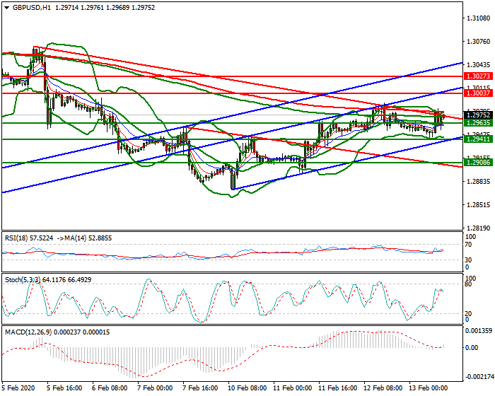 GBPUSD Mid-day Analysis 13 Feb 2020