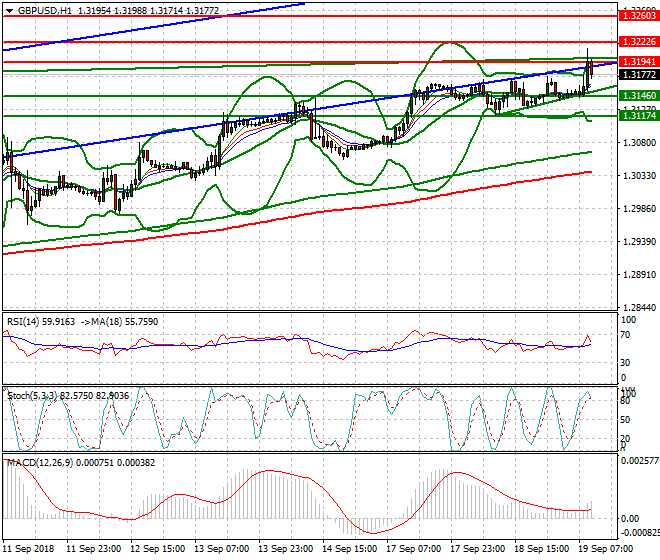 GBPUSD Mid-day Analysis 19 Sep. 2018