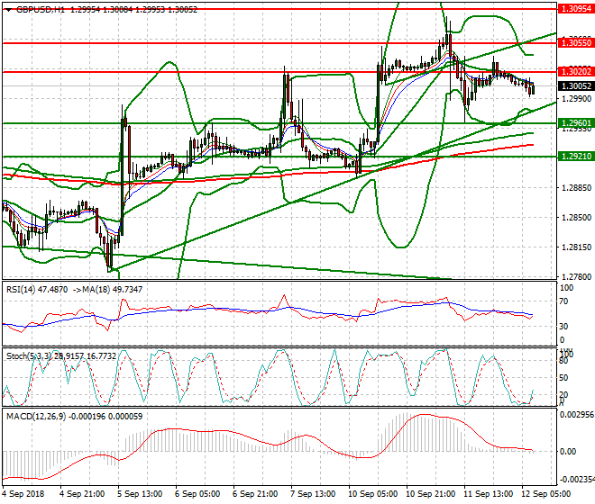 GBPUSD Mid-day Analysis 12 Sep 2018
