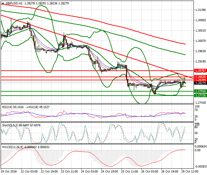 GBPUSD Mid-day Analysis 07 March 2019