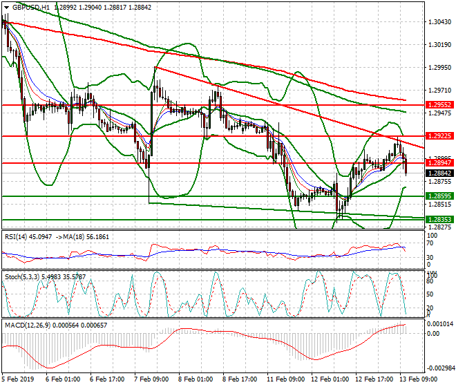 GBPUSD Mid-day Analysis 13 Feb 2019