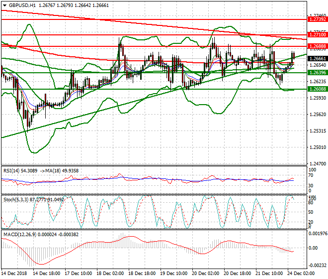 GBPUSD Intra-day Analysis 24 Dec. 2018