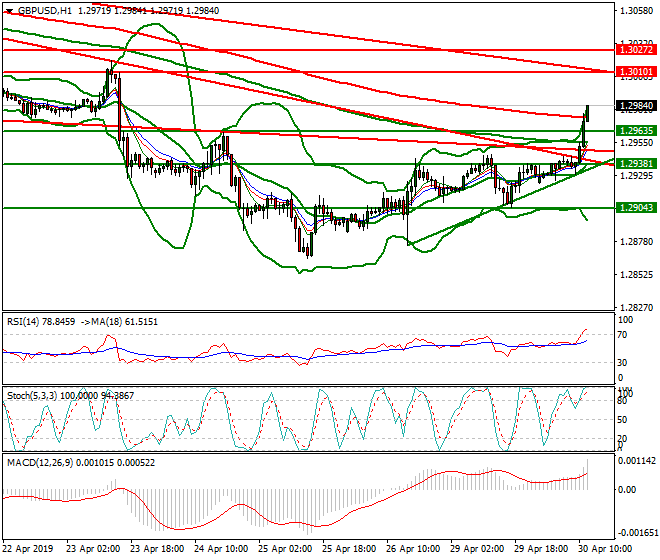 GBPUSD Mid-day Analysis 30 April 2019