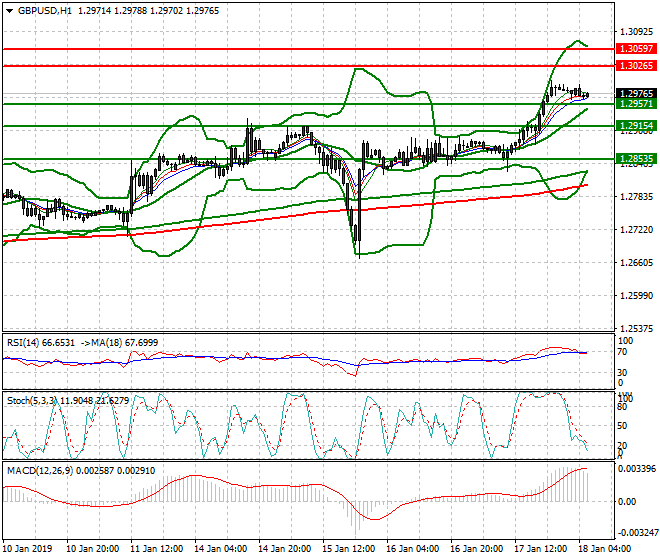 GBPUSD Intra-day Analysis 18 Jan 2019
