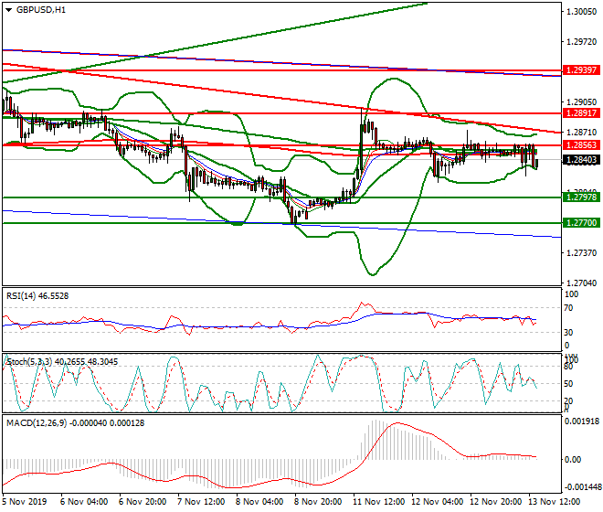 GBPUSD Evening Analysis 13 Nov 2019
