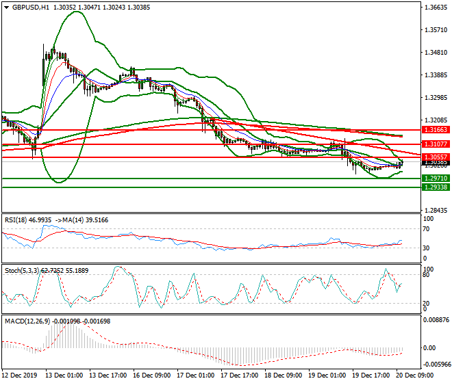 GBPUSD Mid-day Analysis 20 Dec 2019