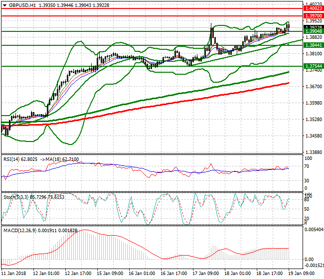 GBPUSD Mid-day Analysis 19 Jan 2018