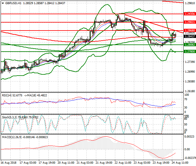 GBPUSD Evening Analysis 24 Aug 2018
