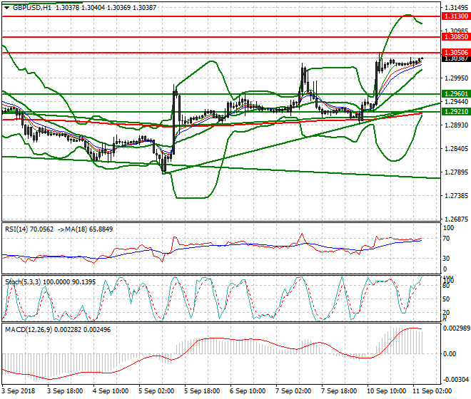 GBPUSD Intra-day Analysis 11 Sep 2018
