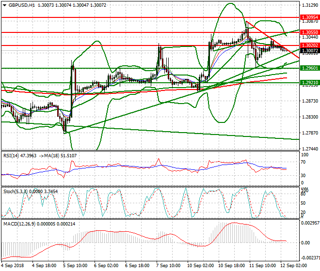GBPUSD Intra-day Analysis 12 Sep 2018