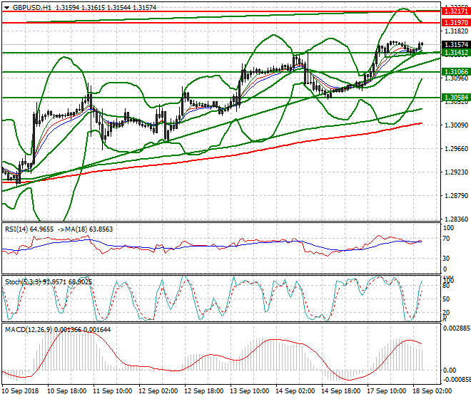 GBPUSD Intra-day Analysis 18 Sep. 2018