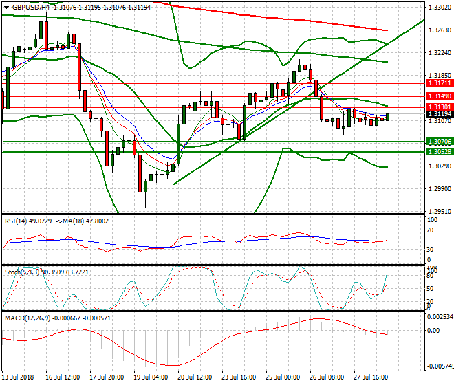 GBPUSD Evening Analysis 30 July 2018