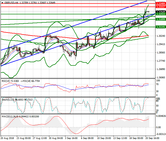GBPUSD Intra-day Analysis 21 Sep. 2018