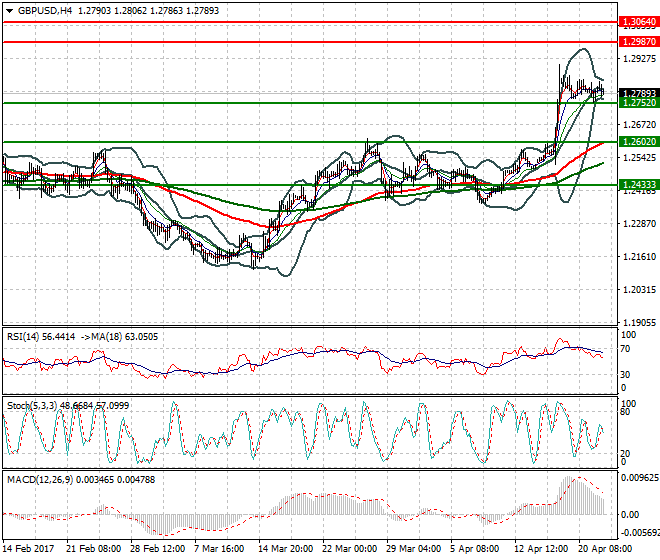 GBPUSD Intra-day Analysis 24 April 2017