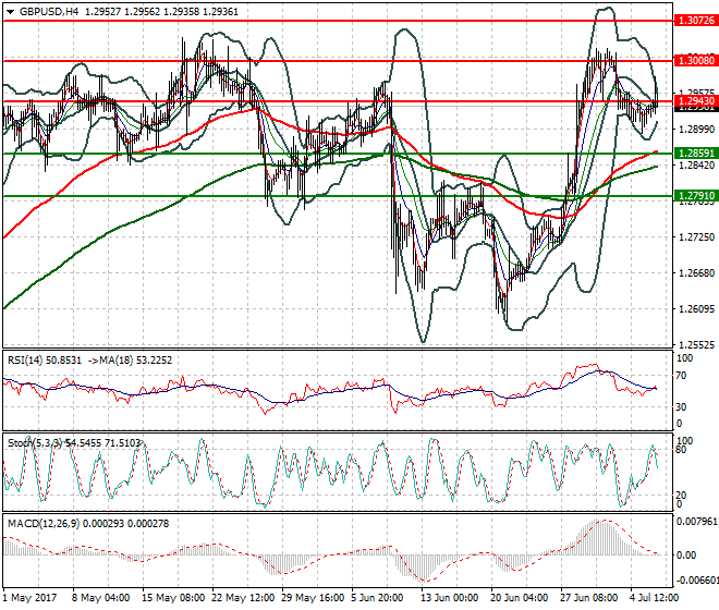 GBPUSD Evening Analysis 05 July 2017