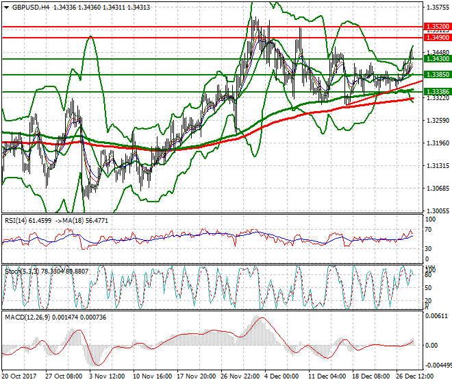 GBPUSD Evening Analysis 28 Dec 2017