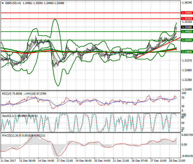 GBPUSD Evening Analysis 29 Dec 2017