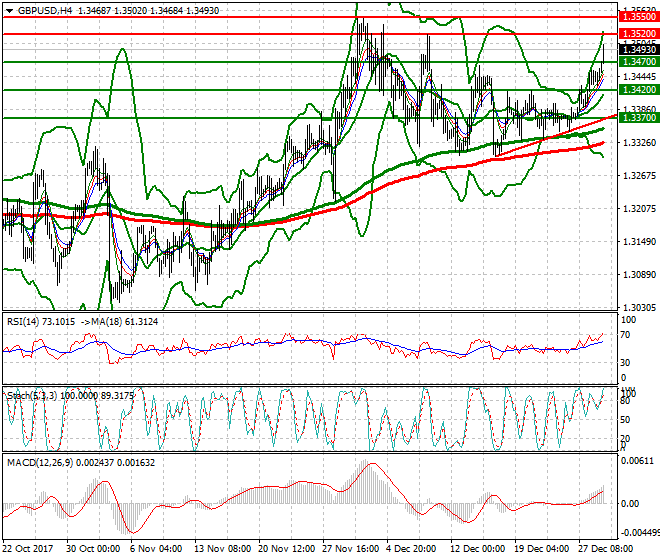 GBPUSD Mid-day Analysis 29 Dec 2017