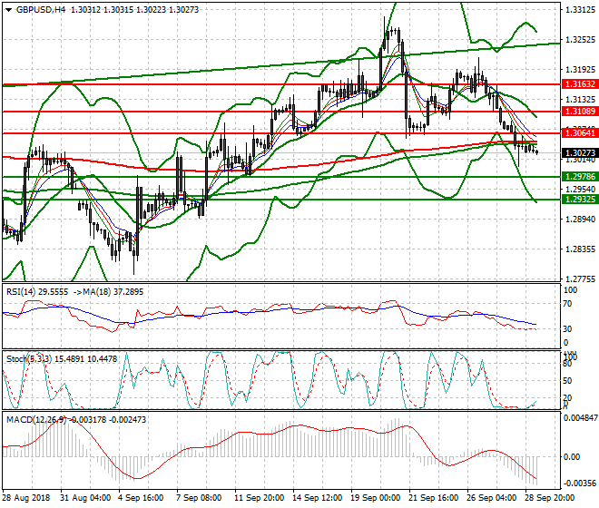 GBPUSD Intra-day Analysis 01 Oct 2018