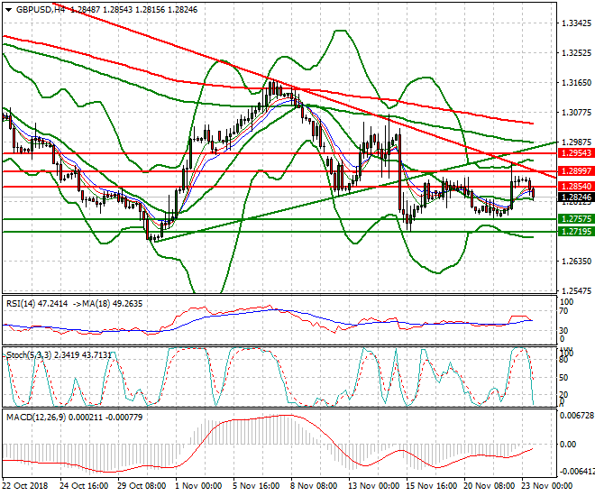 GBPUSD Evening Analysis 23 Nov 2018