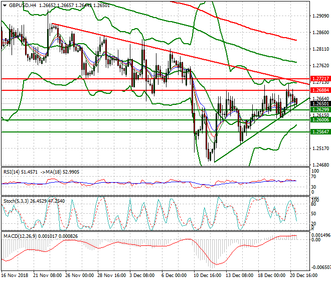 GBPUSD Intra-day Analysis 21 Dec. 2018