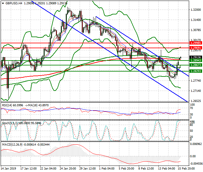 GBPUSD Intra-day Analysis 18 Feb 2019
