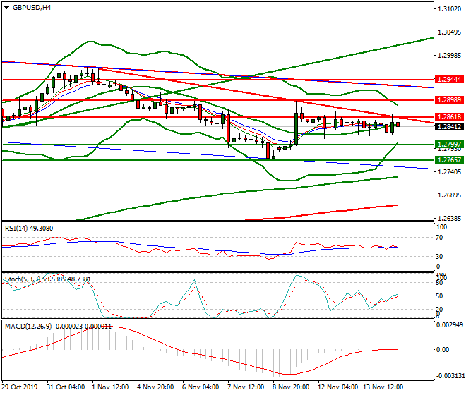 GBPUSD Evening Analysis 14 Nov 2019