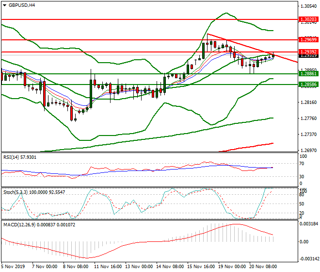 GBPUSD Mid-day Analysis 21 Nov 2019