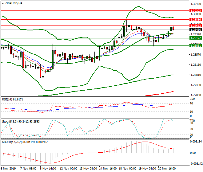 GBPUSD Evening Analysis 21 Nov 2019