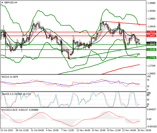 GBPUSD Intra-day Analysis 27 Nov 2019