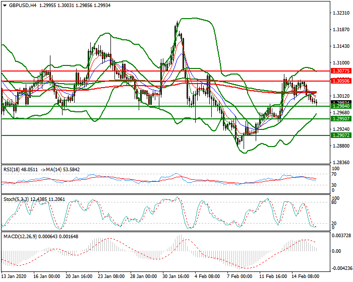 GBPUSD Mid-day Analysis 18 Feb 2020
