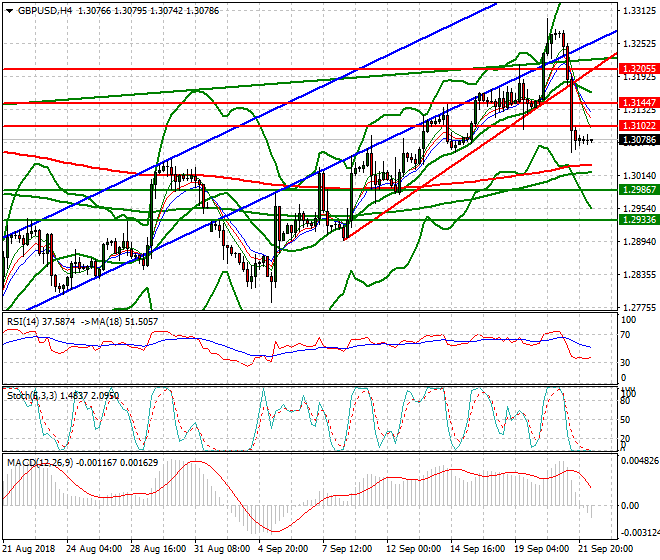 GBPUSD Intra-day Analysis 24 Sep. 2018